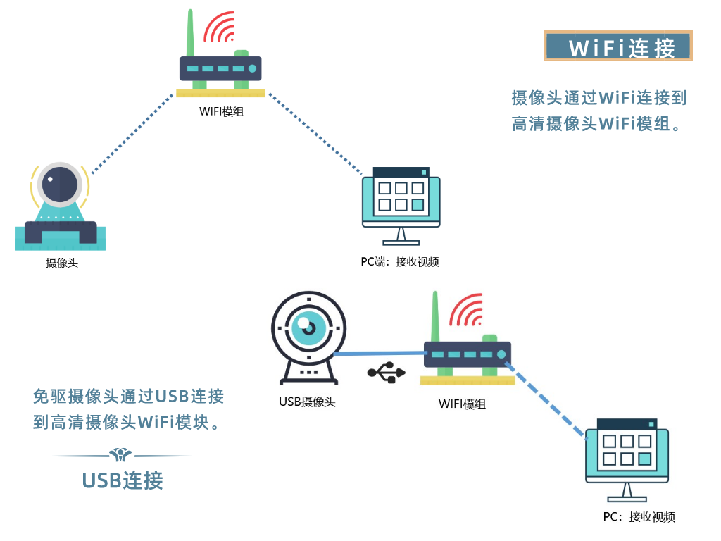 SKYLAB無(wú)線(xiàn)高清視頻傳輸方案